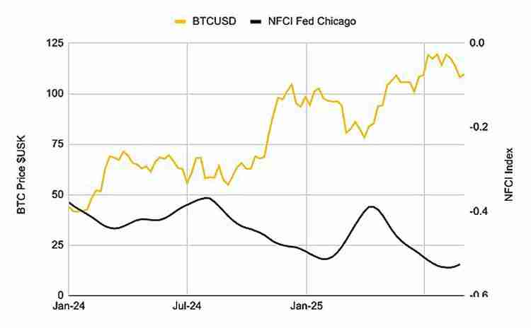 降息后比特币(BTC)会立刻上涨吗?